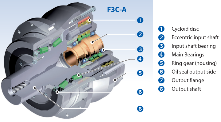 F3C-A