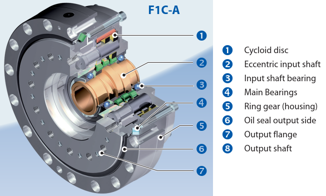 F1C-A