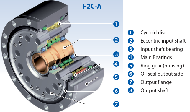 F2C-A