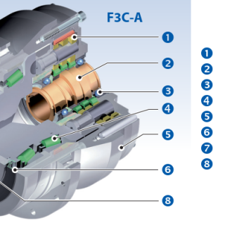 F3C-A