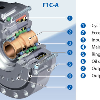 F1C-A