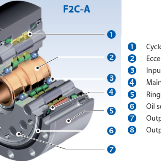 F2C-A